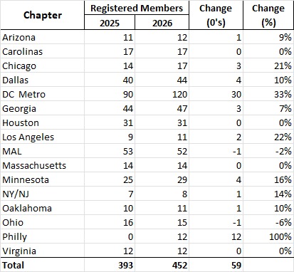 2026 ExSSA USA Registration